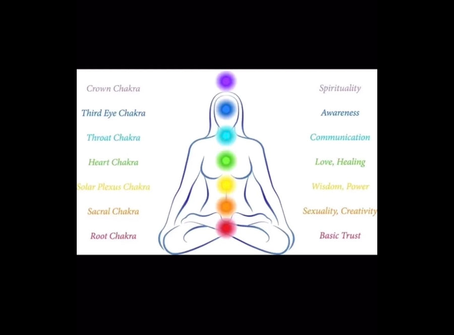 Meditation FREE Energy body & chakra journey